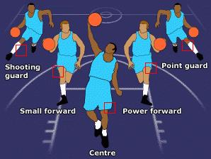 5 vị trí chơi bóng rổ