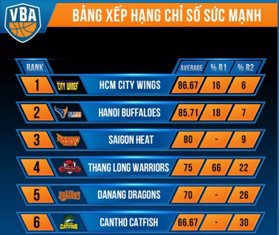 bang-xep-hang-chi-so-suc-manh