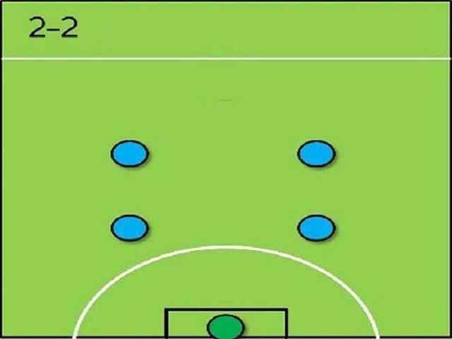 Sơ đồ tứ trụ triều đình - Chiến thuật bóng đá 5 người với sơ đồ 2-2