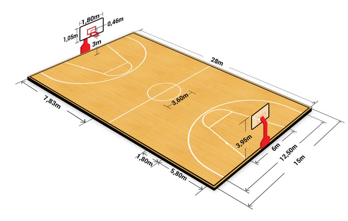 Kích thước sân bóng rổ NBA