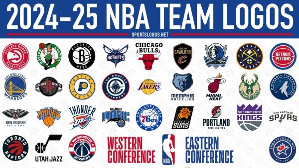 Các đội bóng tham dự mùa giải NBA 2024-2025 